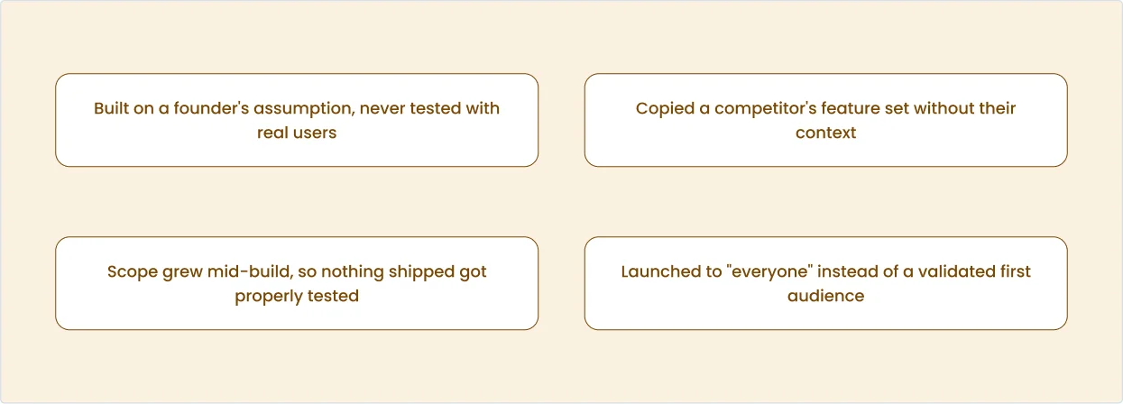 "We built it and they didn't come" Four common causes: built on a founder's assumption, never tested with real users; copied a competitor's feature set without their context; scope grew mid-build, so nothing shipped got properly tested; launched to "everyone" instead of a validated first audience.