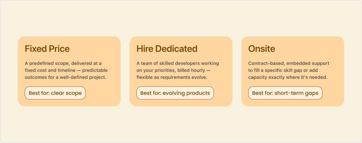 Fixed price, dedicated team, or onsite — the model matters as much as the tech Fixed Price: a predefined scope, delivered at a fixed cost and timeline, best for a clear scope. Hire Dedicated: a team of skilled developers working on your priorities, billed hourly, best for evolving products. Onsite: contract-based, embedded support to fill a specific skill gap, best for short-term gaps.