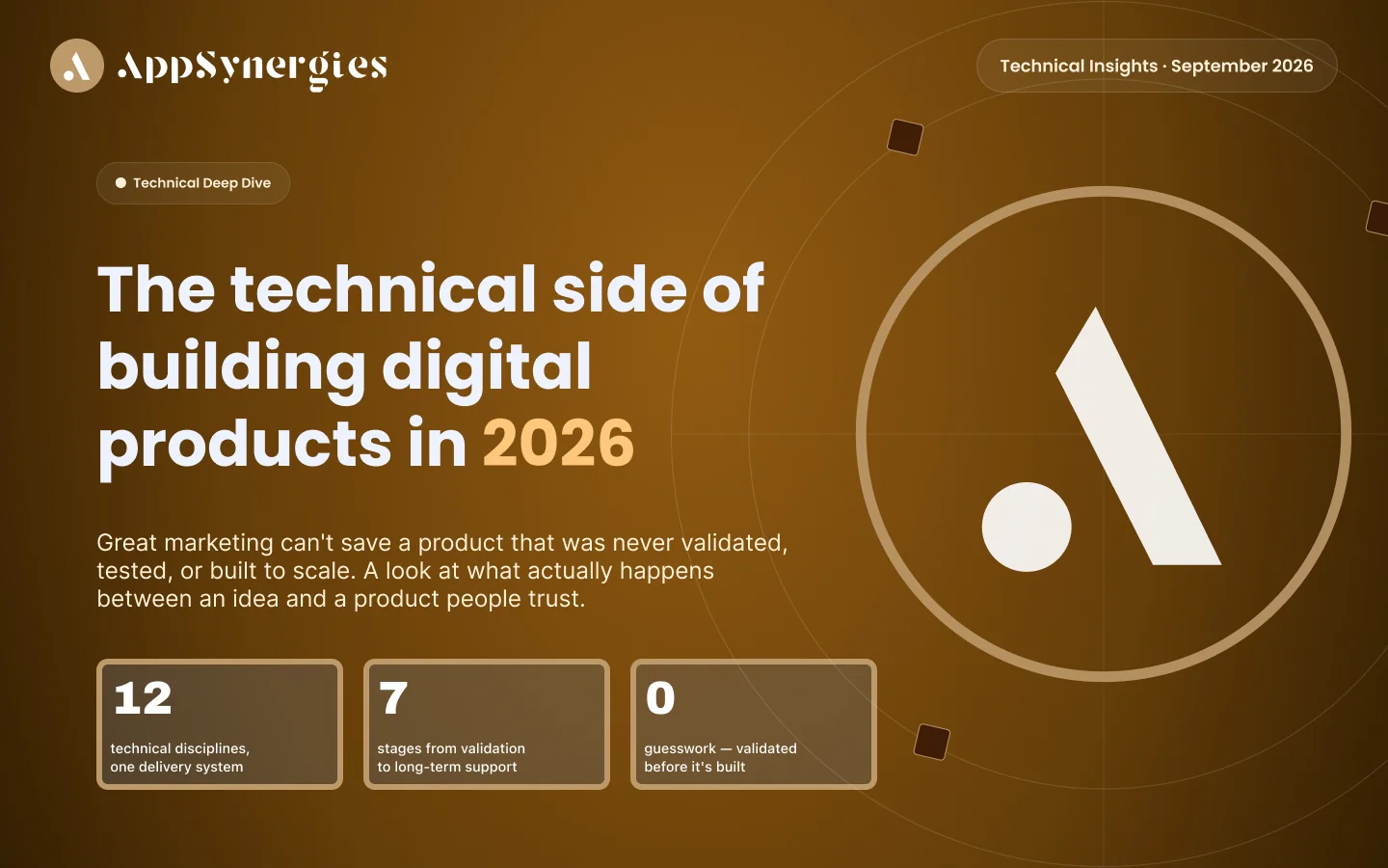 The technical side of building digital products in 2026: 12 technical disciplines in one delivery system, 7 stages from validation to long-term support, 0 guesswork because everything is validated before it's built.